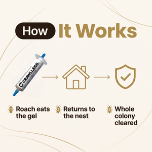 How CRAWLLESS works: roach eats the gel, returns to the nest, whole colony cleared
